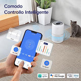 LEVOIT Smart Purificatore d'Aria per Allergie e PM2.5, Filtro HEPA, Guarda Qualità dell'Aria, Contro 99,97% dei Acari Polveri Pollini Odori Muffe, CADR 240m³/h, 50m², 22dB Modalità di Sonno&Auto