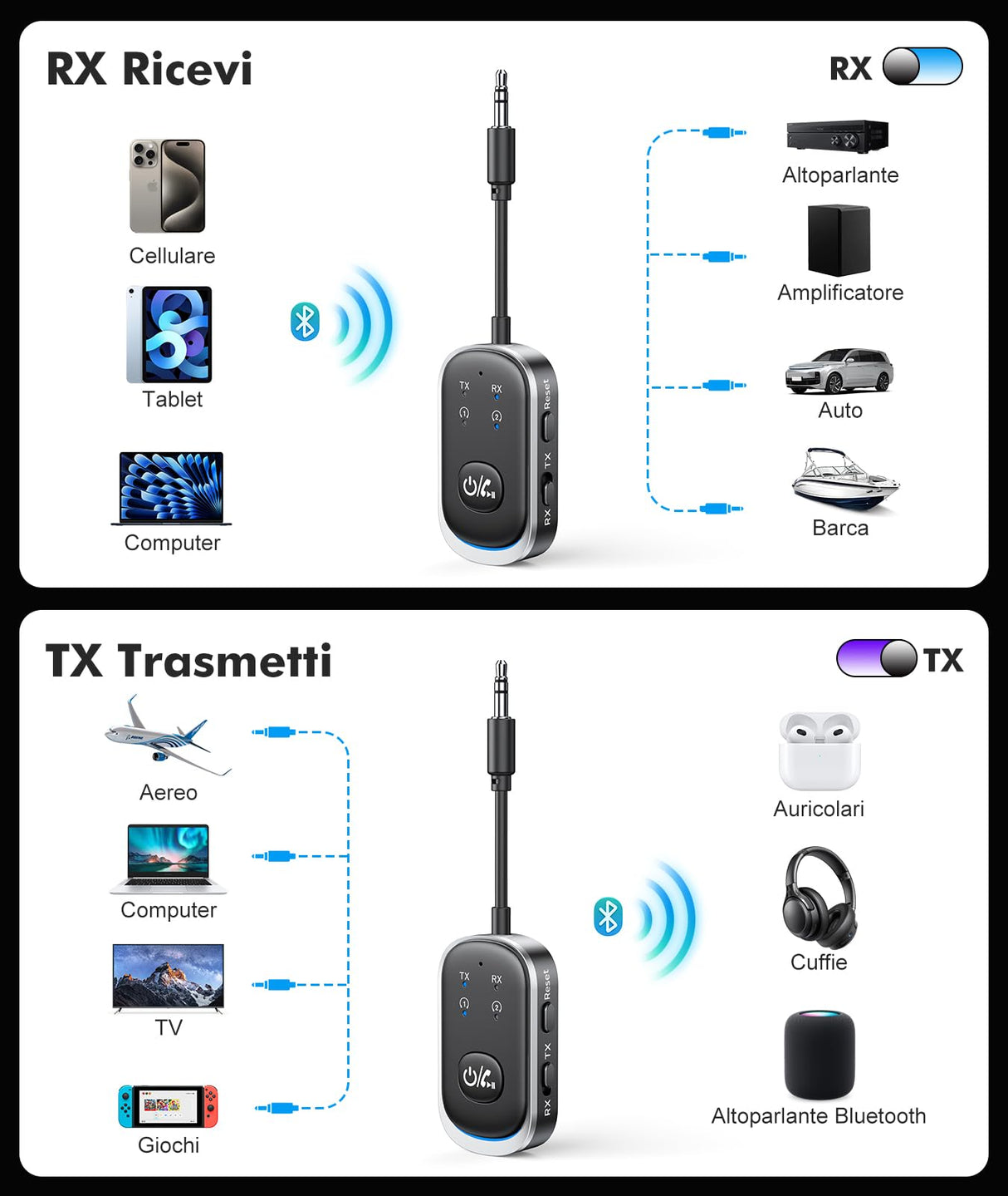 Mohard 2 in 1 Trasmettitore Ricevitore Bluetooth, AUX Bluetooth 5.3 Auto Vivavoce Doppie Coppie per AirPods e Cuffie, 3.5mm Jack Audio Adattatore su Aereo, Stereo di Casa/Auto, PC/TV/Altoparlanti