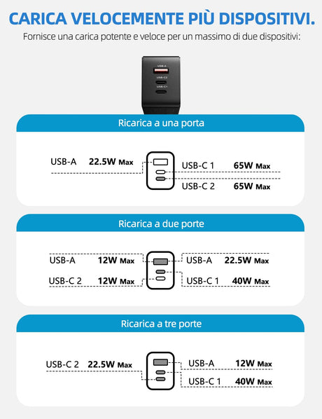 ARZOPA 65W Caricatore USB C Rapido Multiplo, GaN Alimentatore 3 Porte, Caricabatterie USB C USB A PD 3.0 PPS Compatibile Galaxy S24/S23/S22/S21, MacBook PRO/Air, iPad PRO/Air, iPhone 15/14/13-C65