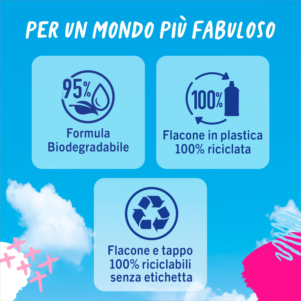 Fabuloso Ammorbidente Concentrato Profumato Fresco Mattino 4x1,25L | Bucato Morbido e Profumato per Settimane* | Fragranza Attivata dal Movimento | Rende i Capi Più Facili da Stirare** | 224 Lavaggi