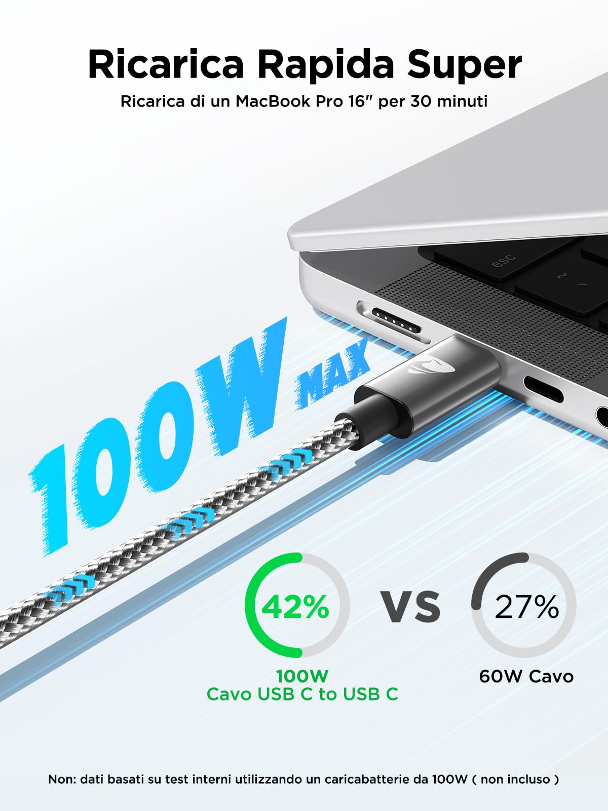 Cavo USB C USB C, 100W 5A Cavetto Caricatore Ricarica Rapida Usbc 2M Filo Caricabatterie Carica Nylon Cavo Type C to Type C per iPhone 15 Pro Max/Plus iPad Pro/Air MacBook Samsung Galaxy S23 S22 S24