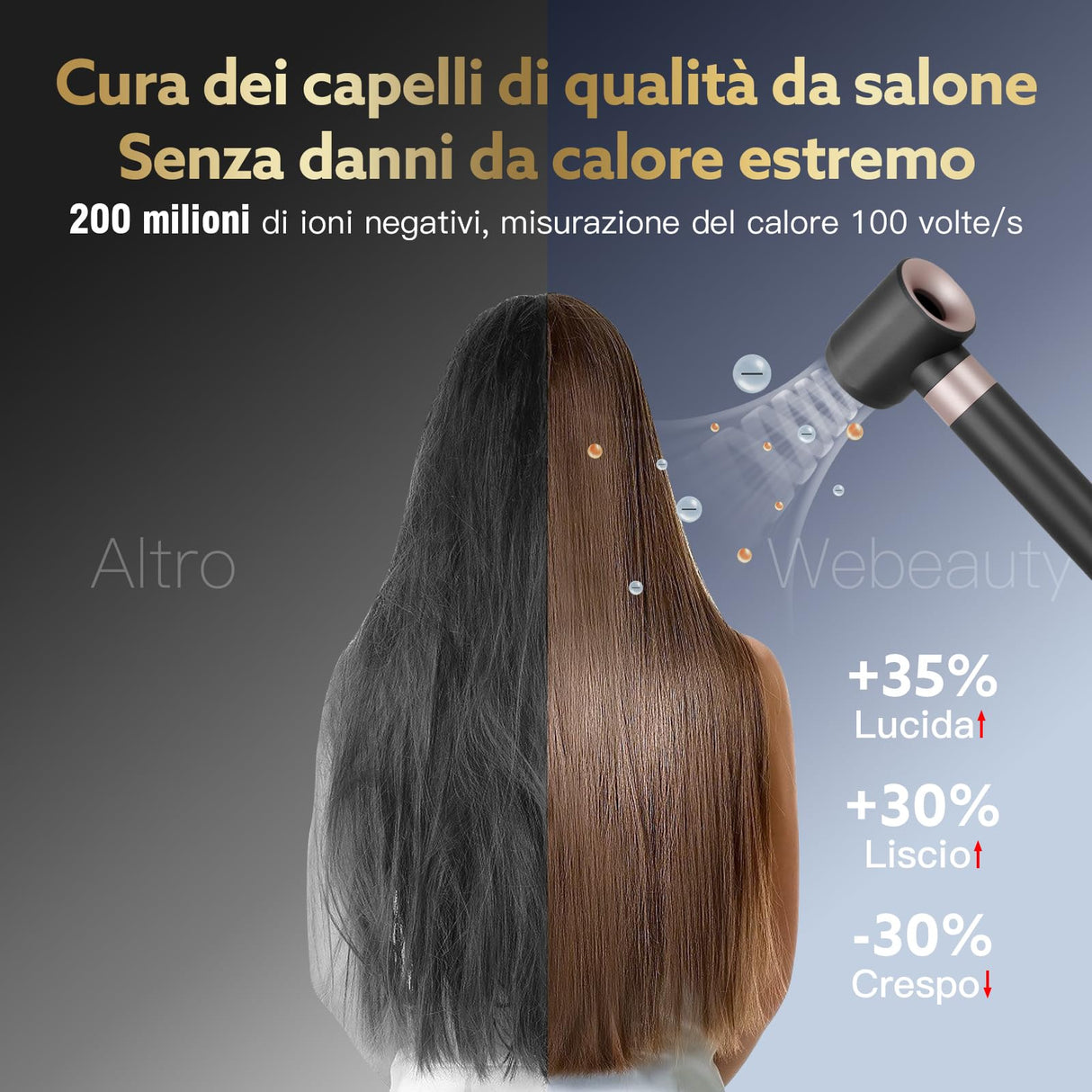 [3 in 1]webeauty Asciugacapelli, 110,000 GIRI/MIN, 20M/S Phon Capelli Ad Alta Velocità,200 Milioni di Ioni Negativi Hair Dryer Con Automatico Arricciacapelli Per Un'Asciugatura Rapida e Arricciatura