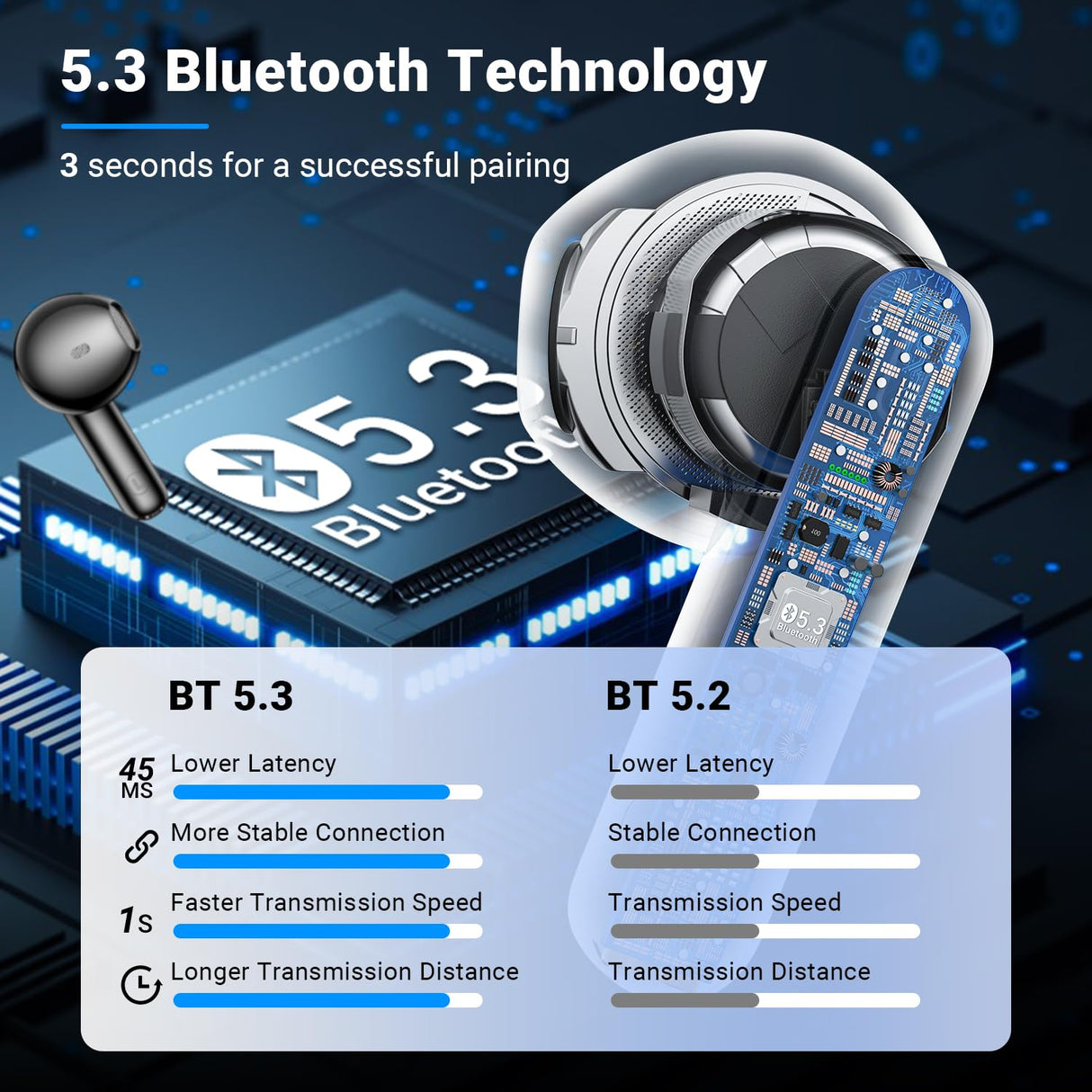 Cuffie Bluetooth, Auricolari Bluetooth 5.3 con 4 Mic Cuffie Wireless Bluetooth Mini Stereo HiFi ENC Cancellazione Rumore IP6 Impermeabili Cuffie Senza Fili LED 42 Ore LED Display per Android iOS Nero