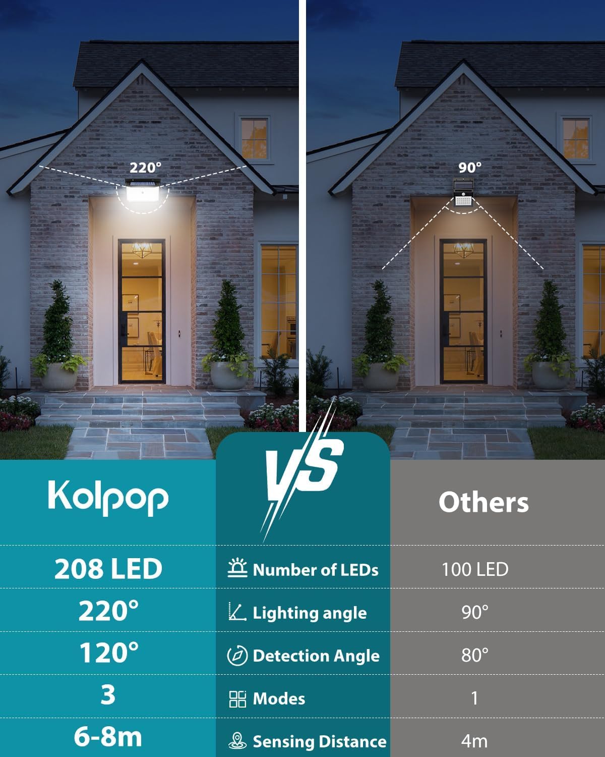 kolpop 208LED 4 Pezzi Luce Solare LED Esterno con Sensore di Movimento, 3 Modalità Faretto Lampada Solare da Esterno IP65 Impermeabile Lampade Luci Solari da Esterna per Giardino, Garage, Parete