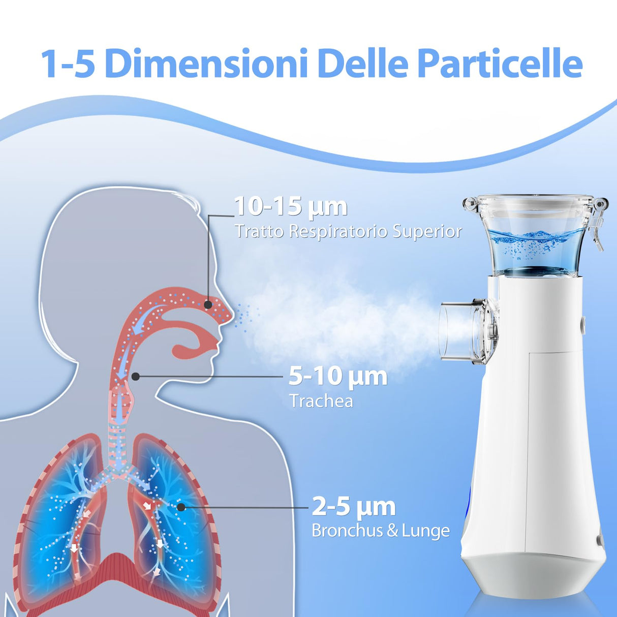 Aerosol Portatile Silenzioso, JOSSIS Macchina Aerosol per Adulti e Bambini, Aerosol Ultrasuoni con 2 Maschere E Boccaglio, 2 Modalità Regolabili, USB-C Ricaricabile